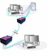 AdderLink Dual VGA, USB and Audio Extender - UK mains lead